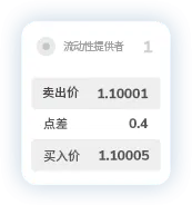 TMGM外汇MT4点差1