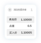 TMGM外汇MT4点差2