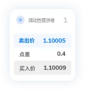 TMGM外汇MT4资管