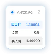 TMGM外汇MT4点差5