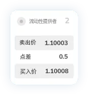 TMGM外汇MT4点差7