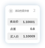 TMGM外汇MT4点差4