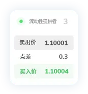 TMGM外汇MT4点差9