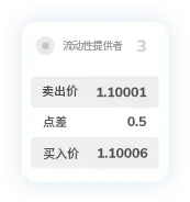TMGM外汇MT4点差10