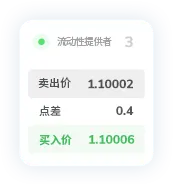 TMGM外汇MT4点差8