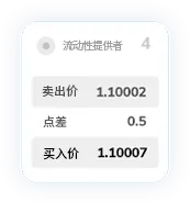TMGM外汇MT4点差13
