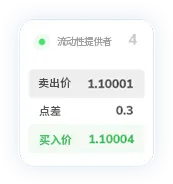 TMGM外汇MT4点差14