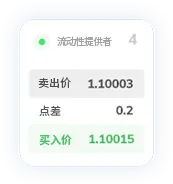TMGM外汇MT4点差15