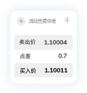 TMGM外汇MT4点差12