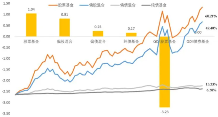 TMGM动态-股票型基金收益如何,什么时候赎回是最佳时机(2024年11月22日)
