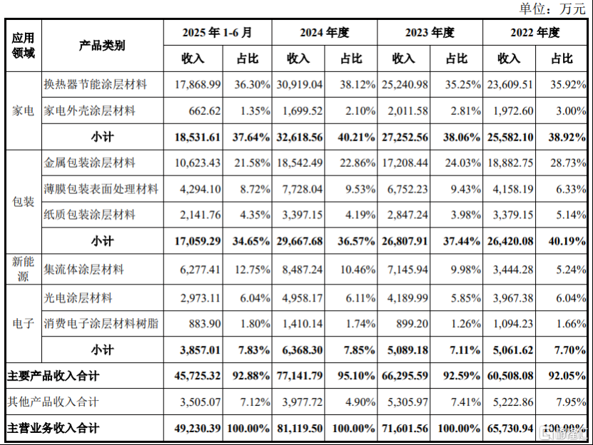 TMGM外汇mt4-慧谷新材即将上会，给美的、王老吉供货，客户集中度较高