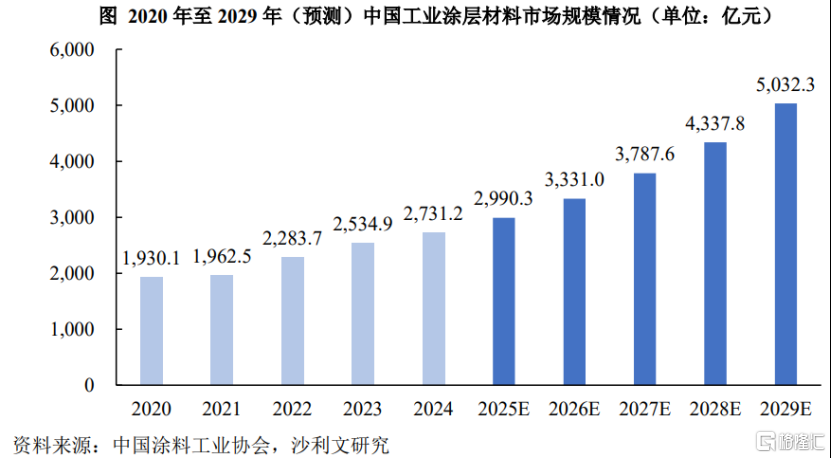 慧谷新材即将上会	，给美的、王老吉供货，客户集中度较高
