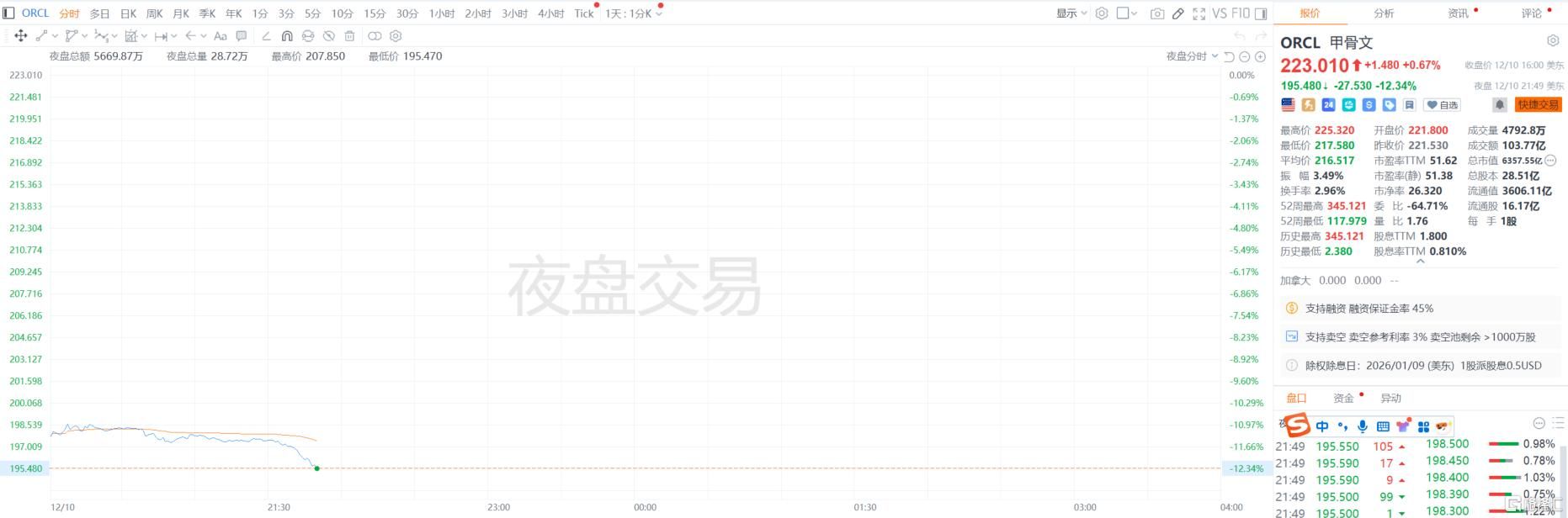 TMGM外汇mt4-千亿债务压顶，甲骨文盘后闪崩！财报电话会紧急救场